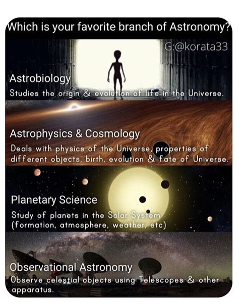 Pin by Melonie W on Space | Astronomy science, Astronomy facts ...