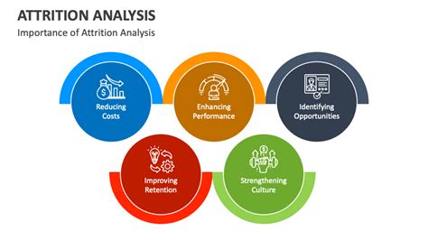 Attrition Analysis Powerpoint And Google Slides Template Ppt Slides