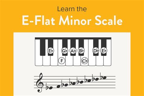 E-flat Minor Scale | Piano Notes, Chords, Harmonic, Melodic