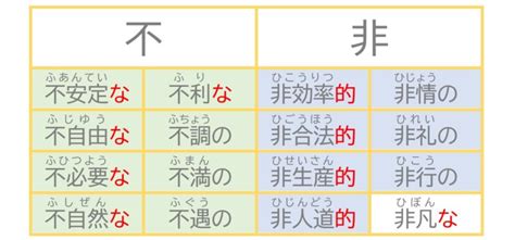 「不」と「非」の違い 日本語教師のネタ帳