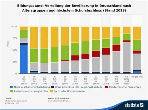 Zehn Tipps Für Den Umgang Von Unternehmen Mit Der Generation Y Bild