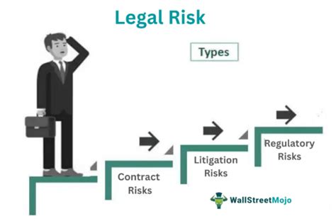 Legal Risk What Is It Types Examples Vs Compliance Risk