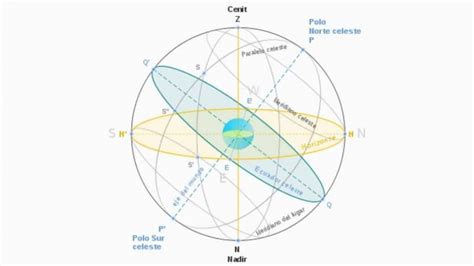 Qu Es Una Carta Solar Y C Mo Hacerla Arquitectura Pura