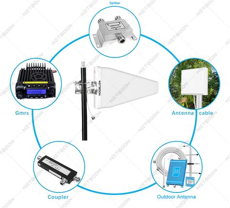 Mhz Abs Plastic Dbi Lpda Antenna At Rs Piece In Bhopal