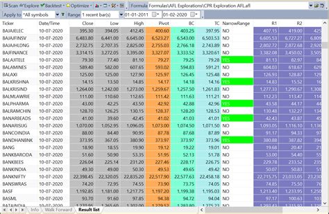 Cpr Afl Code With Exploration Trading Tuitions