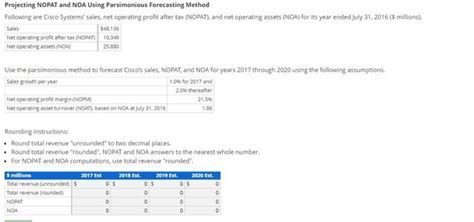 Solved Projecting Nopat And Noa Using Parsimonious Chegg