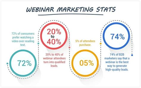 72 Webinar Statistics And Facts For 2024 FounderJar