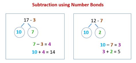 Subtraction using number bonds (solutions, examples, videos, worksheets ...