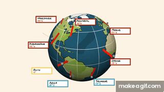 How Foucault Pendulum Works And Proves Earth Is A Round Spinning Sphere