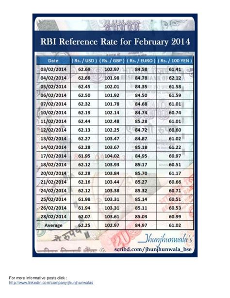 All Country Currency Rate In Indian Rupees List 2021 Pdf Masteraca