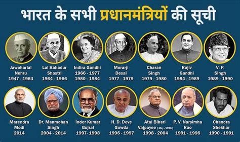 भारत के सभी प्रधानमंत्री की सूची 1947 2023 All Prime Ministers Of India