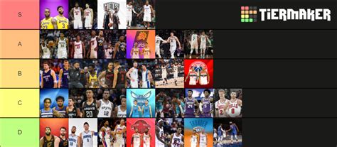 Nba Duos Best To Worst Tier List Community Rankings