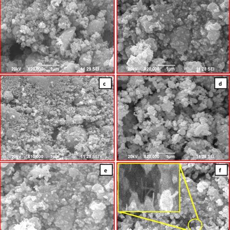 XPS Analysis Of Bi2S3 Nanorods A Bismuth Region B Sulfur Region