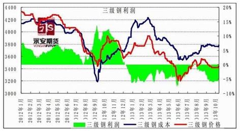 永安期货：焦煤补库完成 高升水将拖累价格3焦煤价格期货新浪财经新浪网