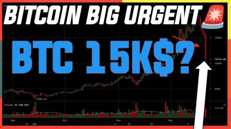 Bitcoin Again A Major Breakdown Coming Soon🚨 Ygg Imp Update Crypto