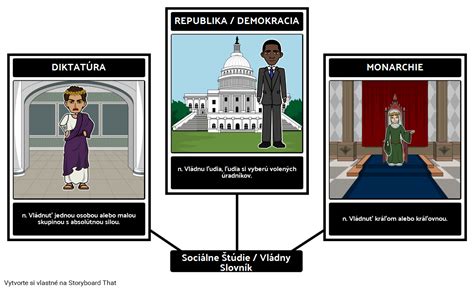 Vizuálny Slovník Sociálne Štúdie Storyboard von sk examples