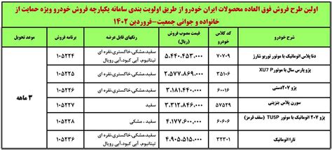 ثبت نام طرح جوانی جمعیت ایران خودرو و سایپا خرداد 1402 • مجله تصویر زندگی