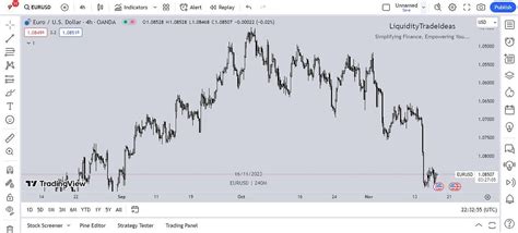 What Does Nasdaq Stand for? - LiquidityTradeIdeas - Medium