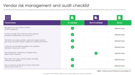 Vendor Risk Management And Audit Checklist Vendor Management System