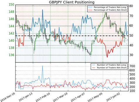 Gbp Jpy Range Break To Set Directional Bias Ahead Of Boe Boj