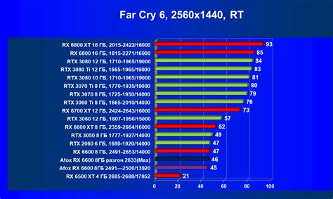 Обзор видеокарты Afox Radeon RX 6600 (8 ГБ)
