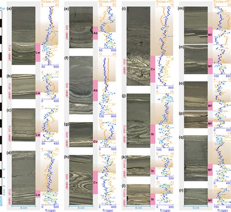 A New Approach To Constrain The Seismic Origin For Prehistoric