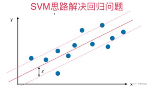 核函数（多项式，高斯核）以及svm解决回归问题 多项式核函数 Csdn博客