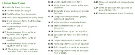 Grade 9 Math Curriculum Free Resources