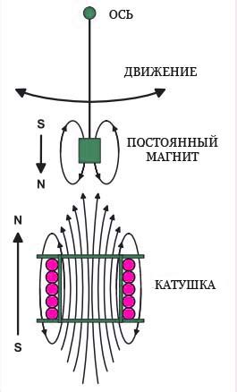 Маятник на одном транзисторе