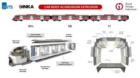 Penggunaan Material Aluminium Extrusion Pada Car Body Atau Kereta