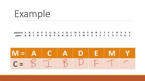 Monoalphabetic Substitution Cipher - YouTube