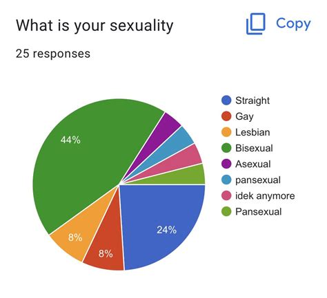 Mina ಇ On Twitter And Bisexuals Love Garam