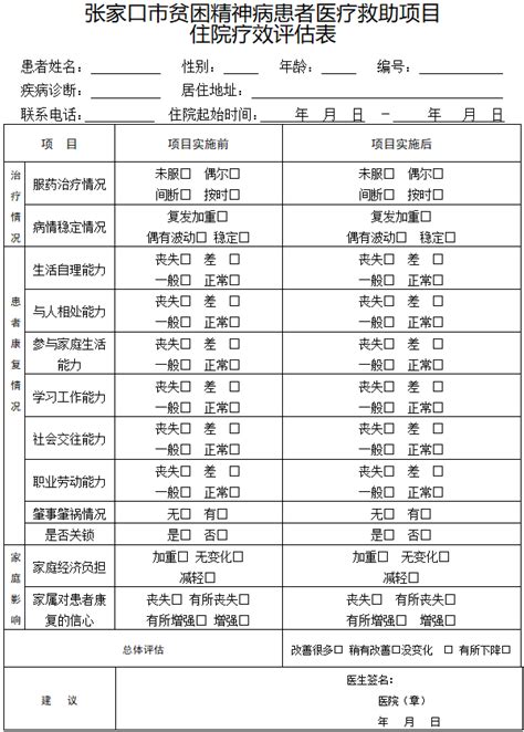 张家口市残疾人联合会张家口市财政局张家口市卫生和计划生育委员会关于实施2017年度贫困精神病患者住院医疗救助项目的通知 康复政策