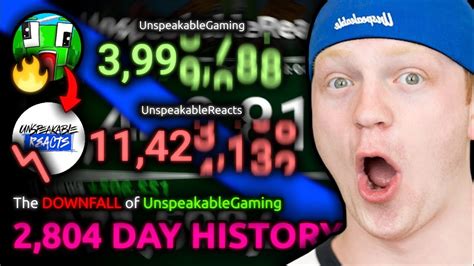 The Rise And Fall Of Unspeakablegaming 2804 Days History Youtube