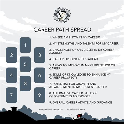 Career Path Tarot Spread By The Whimsical Arcane Tarot Card Spreads