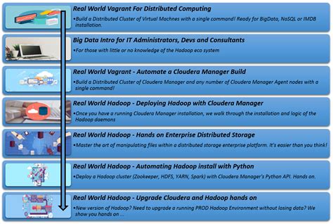 Real World Hadoop - Automating Hadoop install with Python! - poc-d