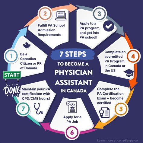 What Is A Physician Assistant — Canadian Pa