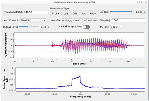 A Gnu Radio Project Implementing A Multimode Transmitter For The Hackrf