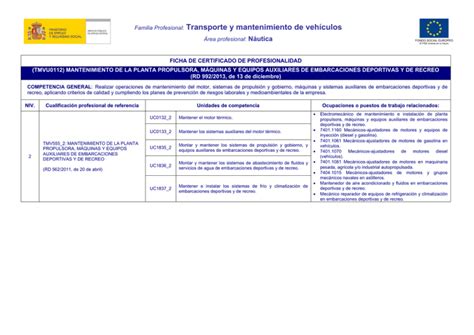 Familia Profesional Transporte y mantenimiento de vehículos