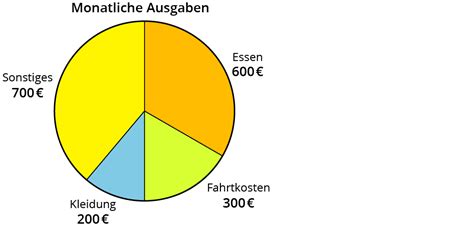 Kreisdiagramme Zeichnen Kapiert De