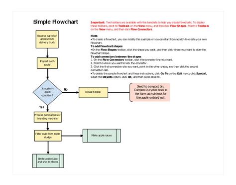 Flowchart Template | Flowchart Templates