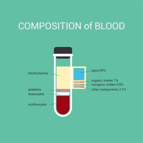 Best Centrifuge for PRP Preparation - PRP Labs