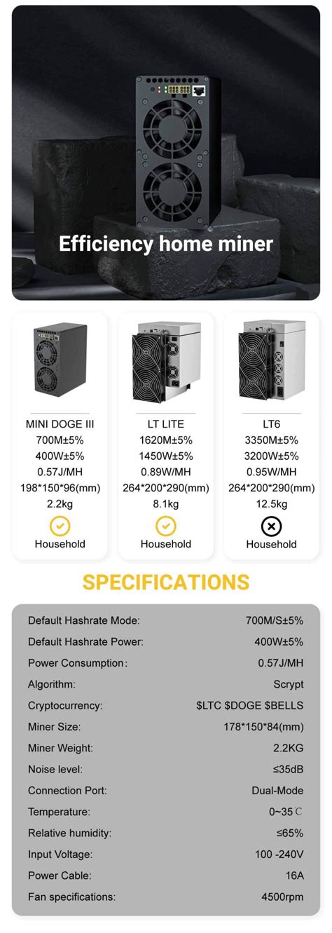 Goldshell MINI DOGE III - Goldshell Official