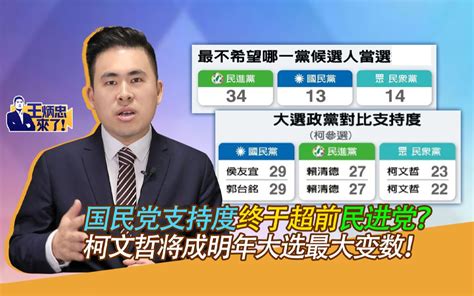 国民党支持度终于超前民进党？柯文哲将成明年大选最大变数！ 王炳忠台湾 王炳忠台湾 哔哩哔哩视频