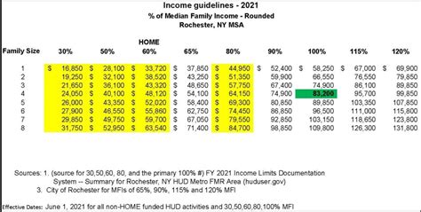 Hud Income Limits Carol Stormi