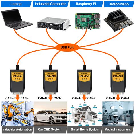 USB2CAN-Cable – INNOMAKER| Automotive Ethernet|USB CAN|USB CAMERA|HIFI ...