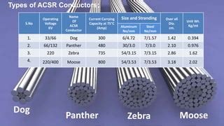 Conductors Used In Transmission Line Ppt