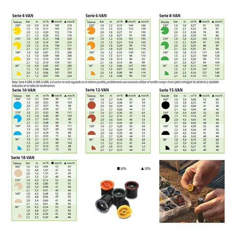 GREENRAIN SYSTEM TOBERA O BOQUILLA SERIE VAN RAIN BIRD