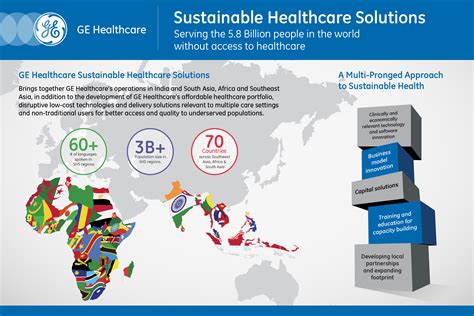 Ge Healthcare Announces 300 Million Commitment To Support Emerging