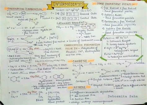Understanding Nucleophilic Substitution Reactions in Organic Chemistry 